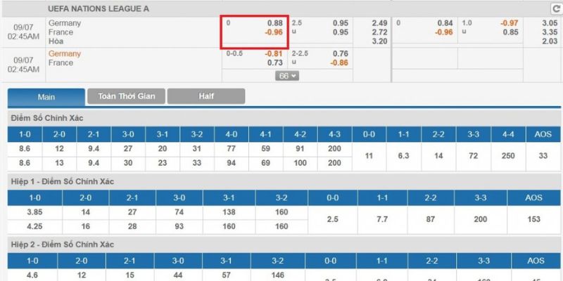 Ví dụ 1 về kèo 0 trong bóng đá